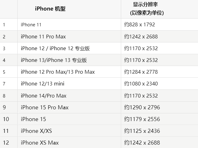 苹从江果维修分享iPhone主屏幕壁纸显得模糊怎么办