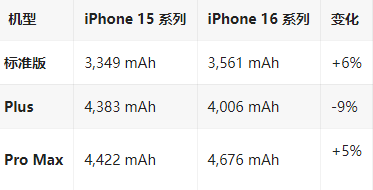 从江苹果16维修分享iPhone16/Pro系列机模再曝光