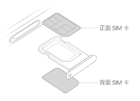 从江苹果15维修分享iPhone15出现'无SIM卡'怎么办