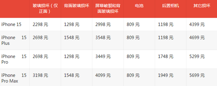 从江苹果15维修站中心分享修iPhone15划算吗