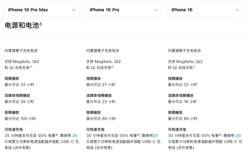 从江苹果手机维修分享 iPhone 16 目前实测充电峰值功率不超过 39W 